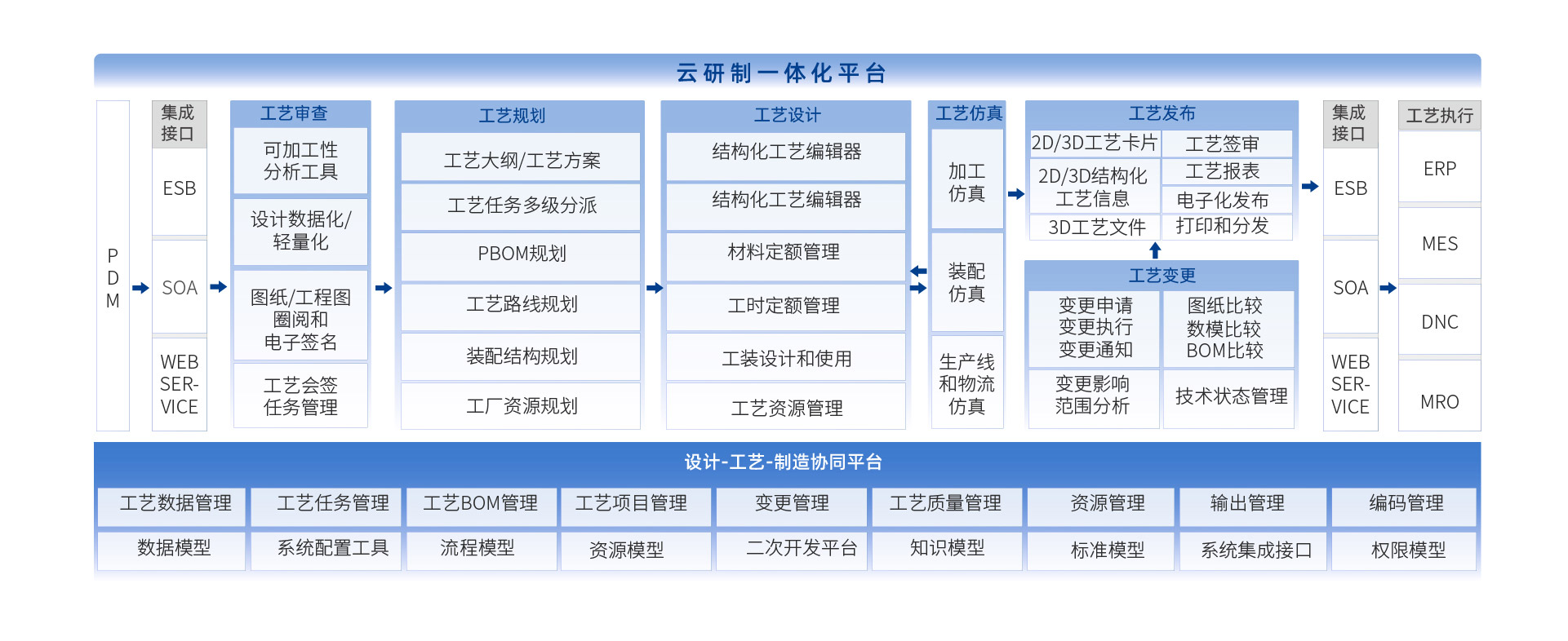 開(kāi)目智能工藝管理系統(tǒng)