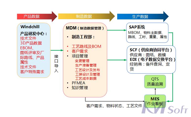開目MDM制造數(shù)據(jù)管理系統(tǒng)_1