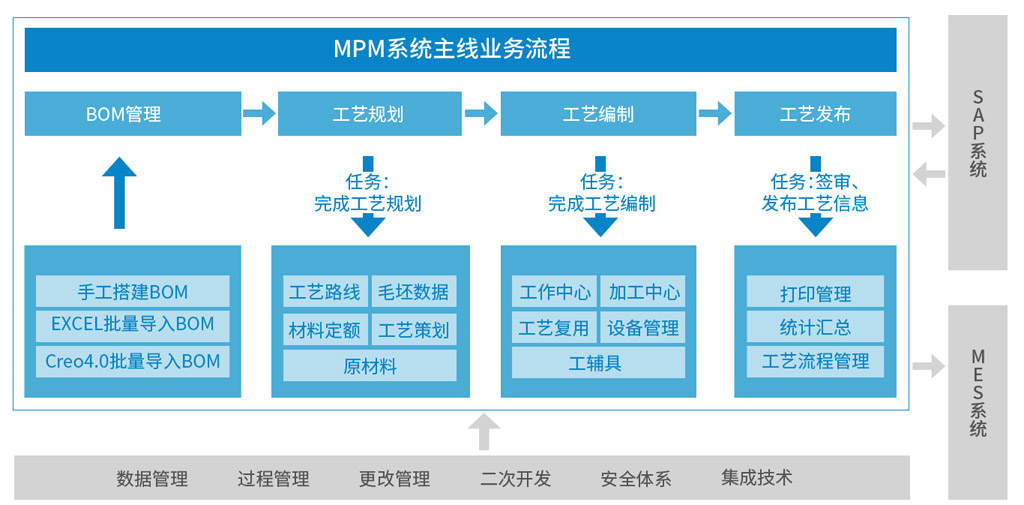 MPM系統(tǒng)_1