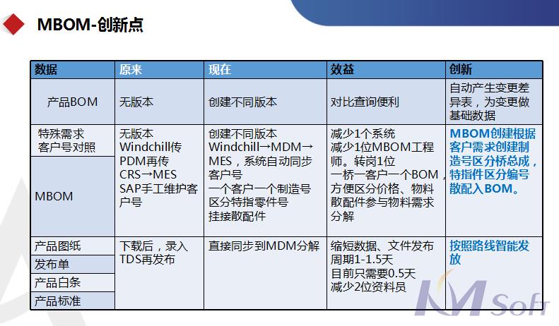 開目MDM制造數(shù)據(jù)管理系統(tǒng)_2