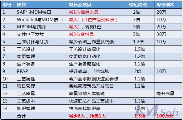 開目MDM制造數(shù)據(jù)管理系統(tǒng)_4
