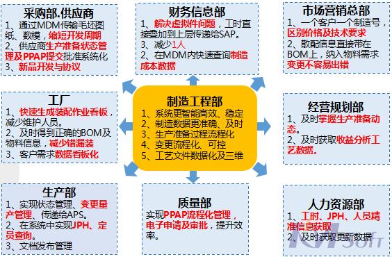 開目MDM制造數(shù)據(jù)管理系統(tǒng)_3