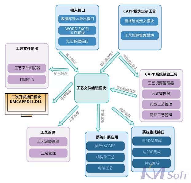 船舶行業(yè)試點示范項目順利通過驗收