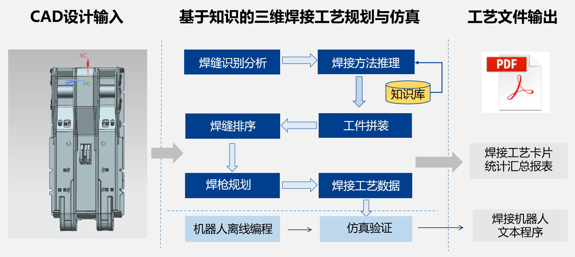三維焊接工藝設計系統(tǒng)KM 3DWeld_2 三維焊接工藝設計系統(tǒng)KM 3DWeld_2
