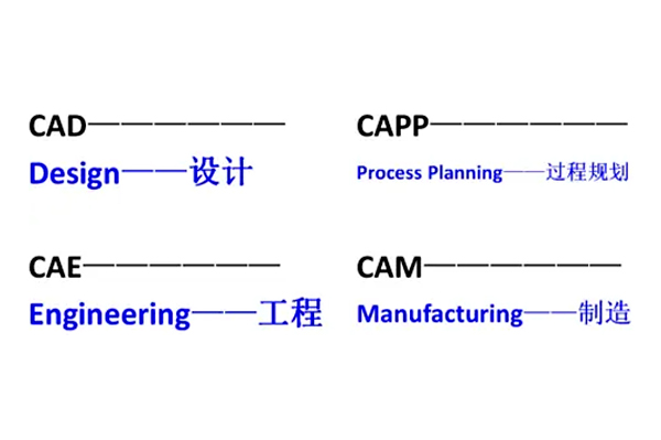 CAE、CAPP、CAD與CAM之間有什么區(qū)別
