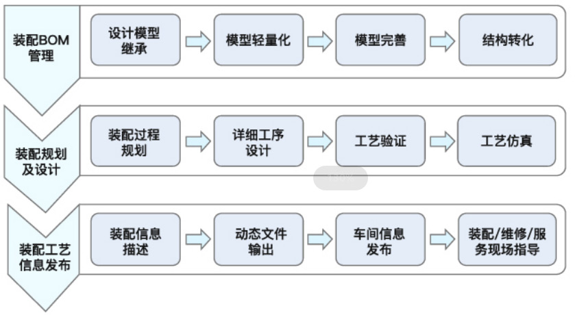 開目3DAST