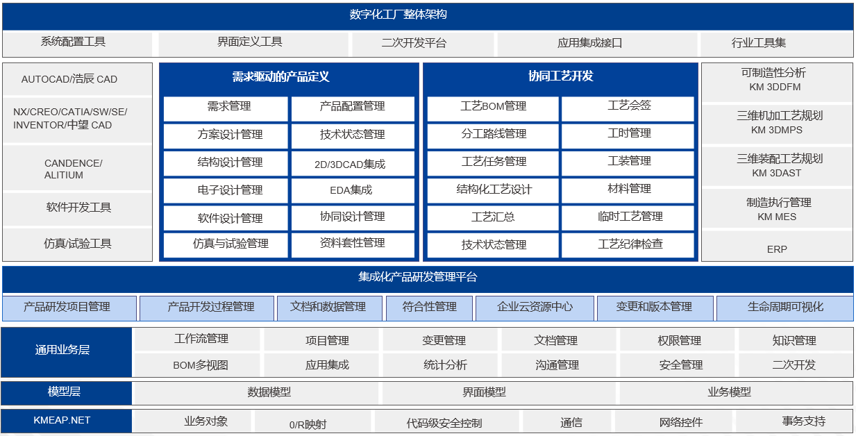 開目PLM系統(tǒng)_1