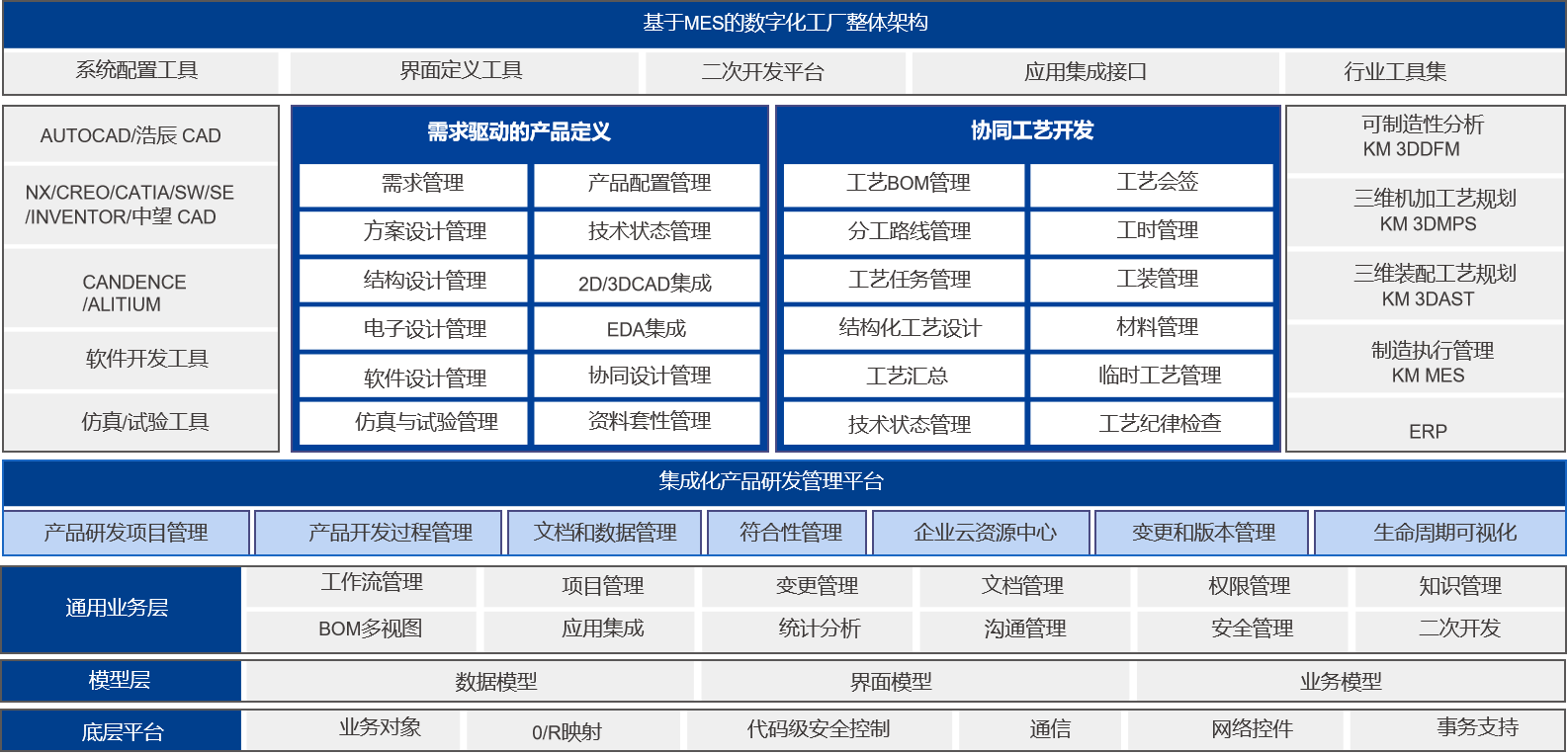 航天科技某公司PLM項目啟動_2