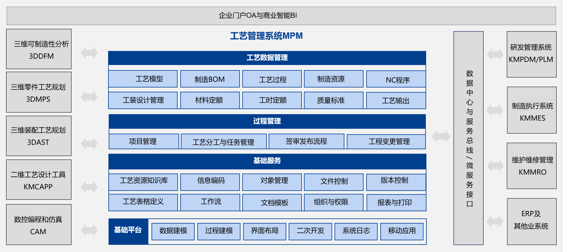 航天科工某公司簽約開目MPM_2