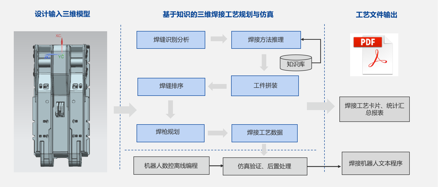 鄭煤機(jī)集團(tuán)&開目軟件3DWELD項(xiàng)目正式啟動_2
