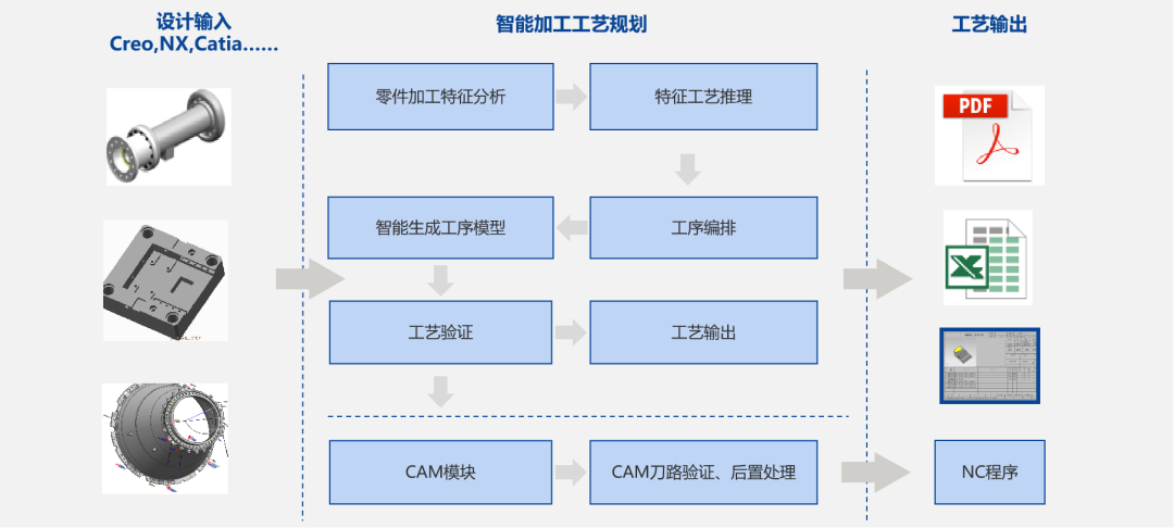 寶鋼軋輥與開目軟件_2
