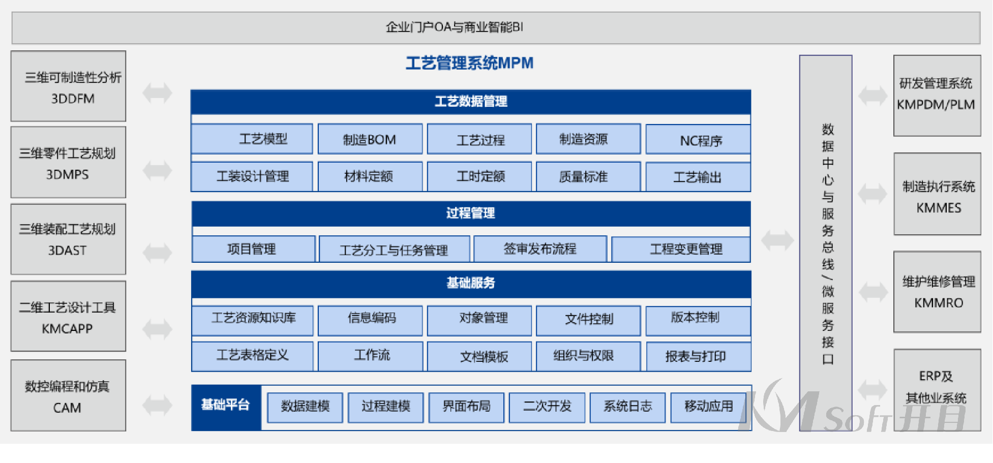 MPM項目啟動會_2