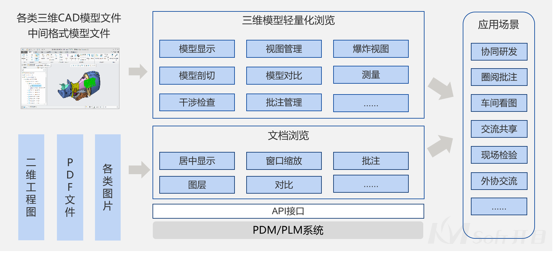 開目瀏覽器KMVue_1