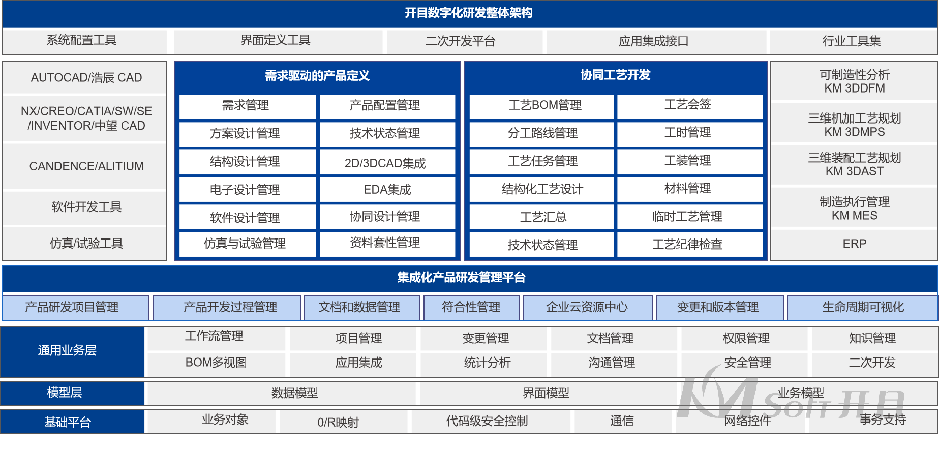 江鈴專用車PLM項目啟動會_5