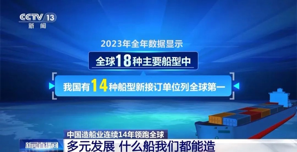 所有船型都能造：中國(guó)造船業(yè)三大指標(biāo)連續(xù)14年全球第一！