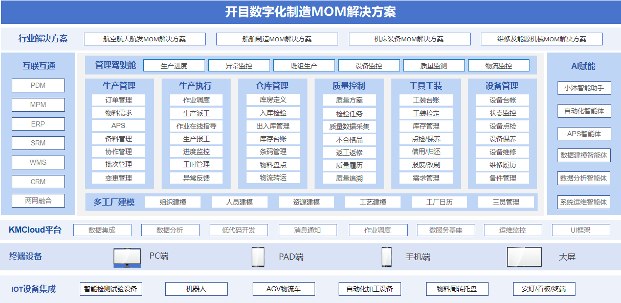 開目MOM